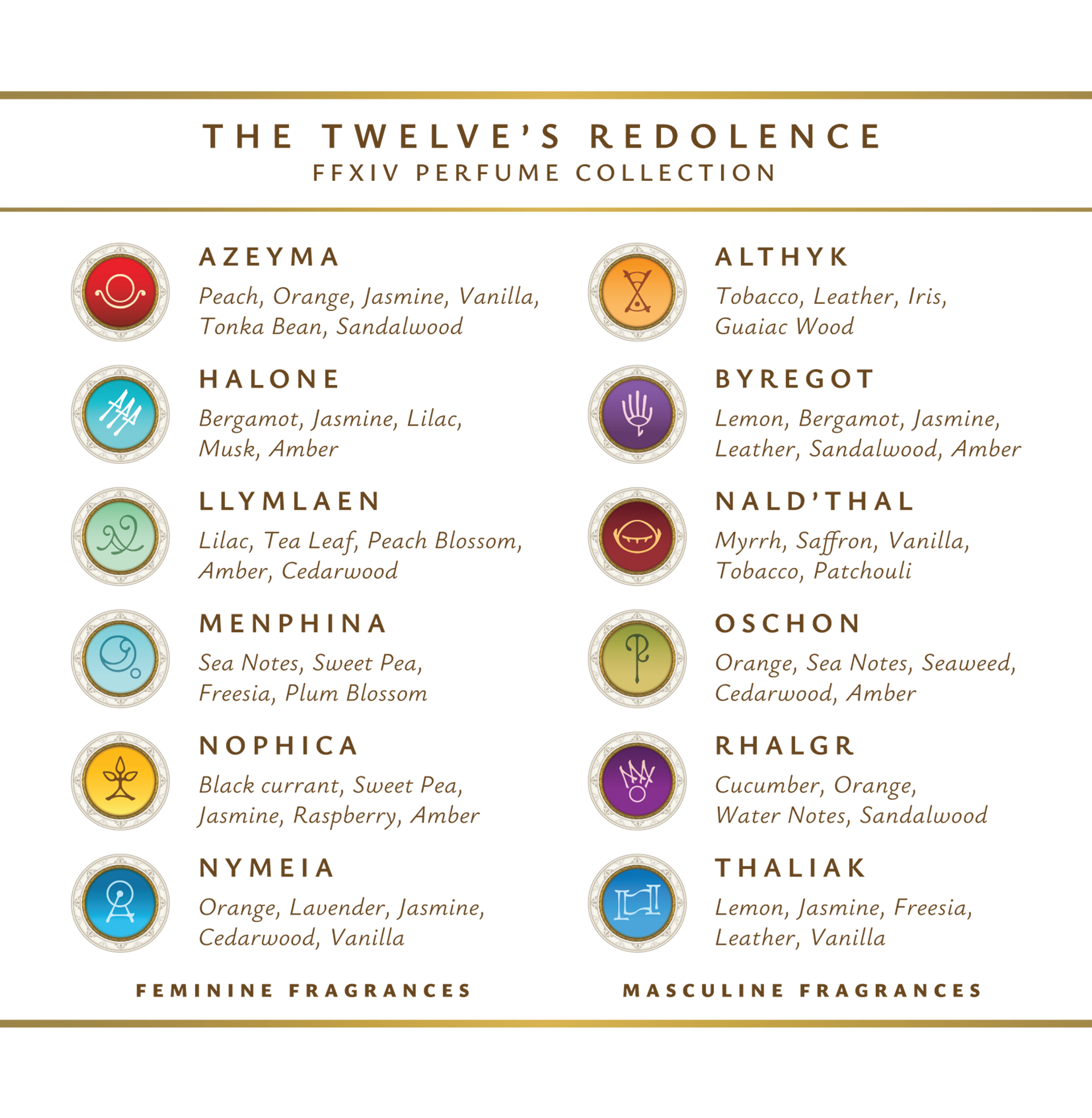 Final Fantasy XIV ✦ "The Twelve's Redolence" Perfume Collection