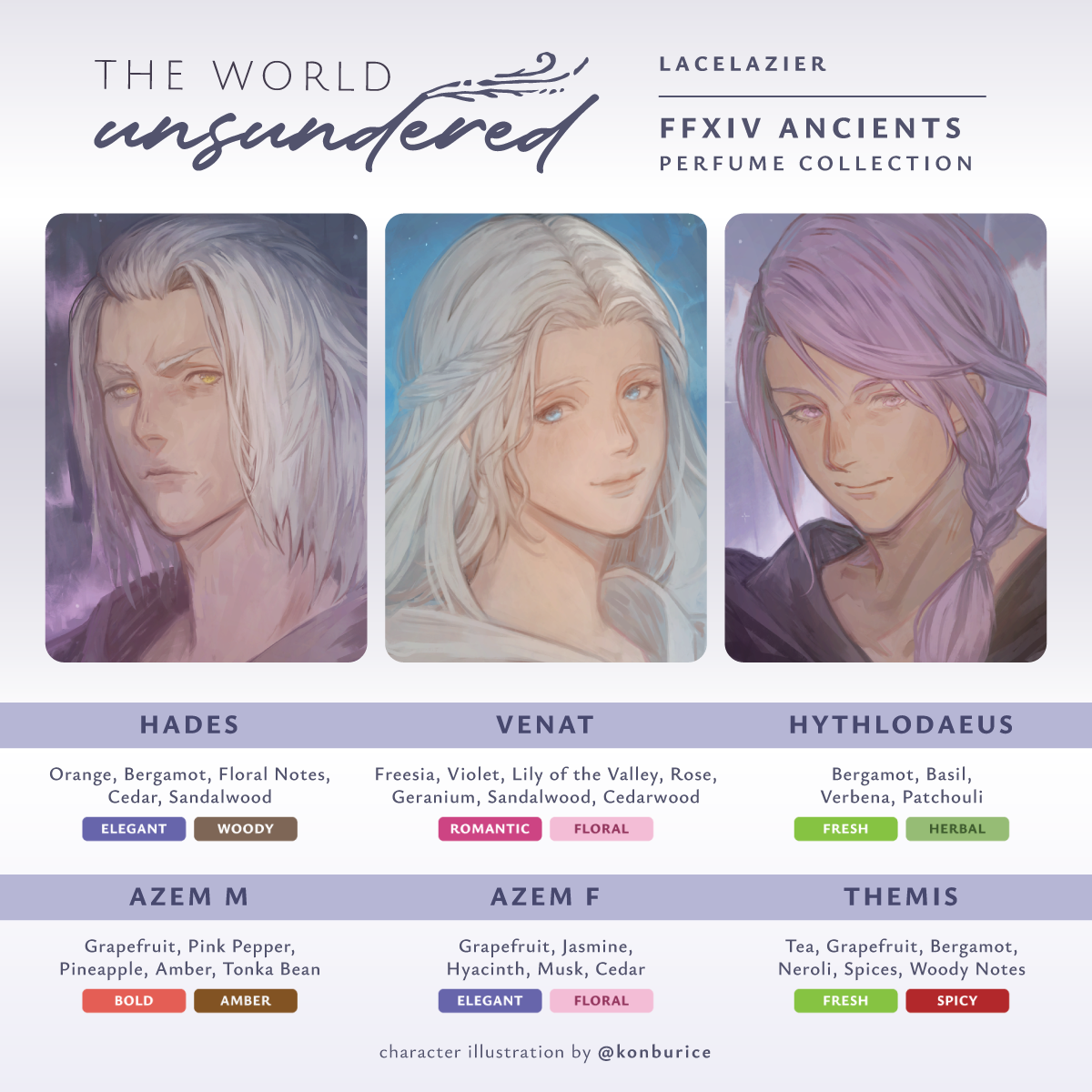 Final Fantasy 14 ✦ "The World Unsundered" Ancients Perfume Collection
