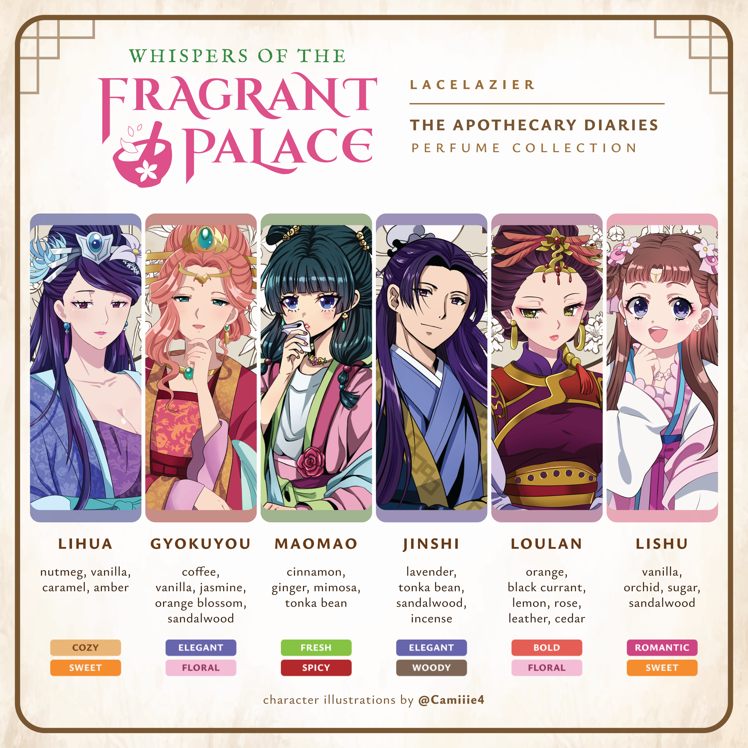 Apothecary Diaries ✦ "Whispers of the Fragrant Palace" Perfume Collection
