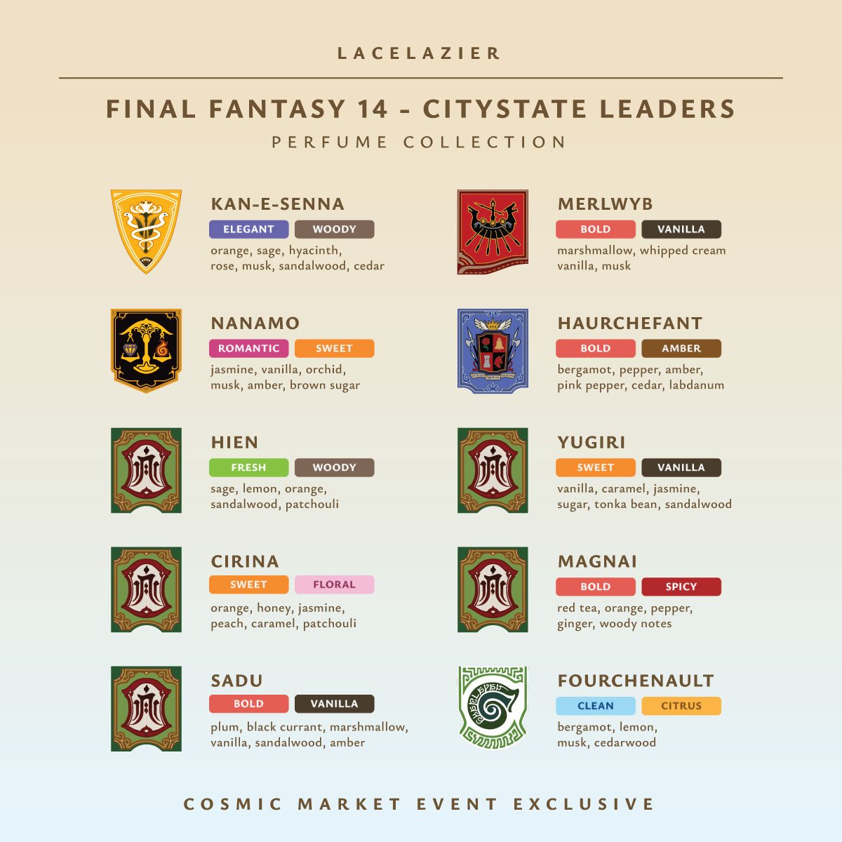 Final Fantasy 14 ✦ Citystate Leaders Perfume Collection