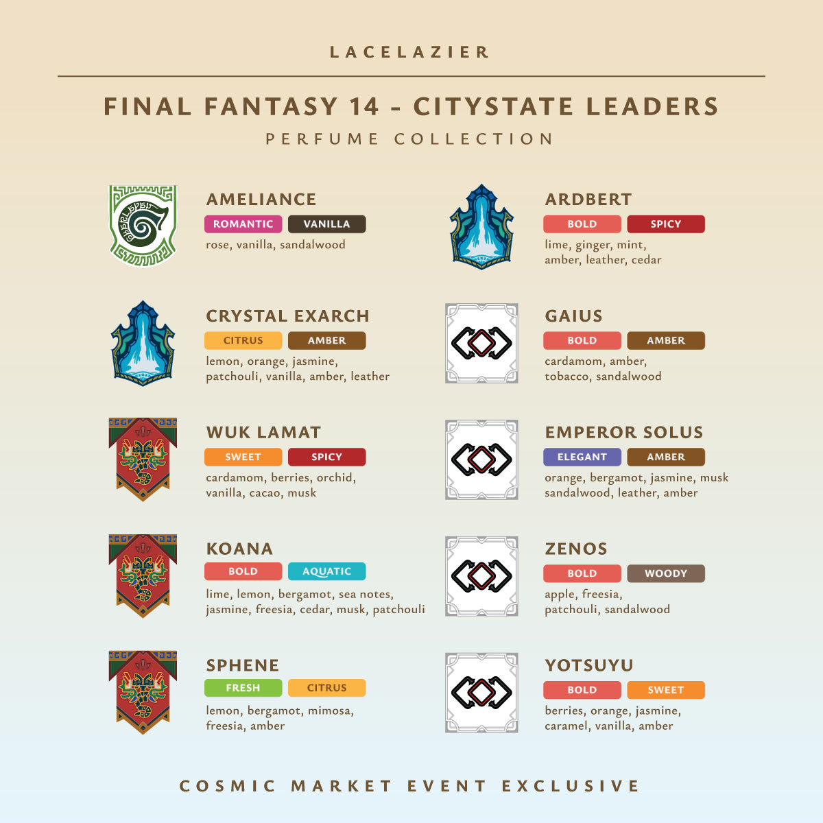 Final Fantasy 14 ✦ Citystate Leaders Perfume Collection