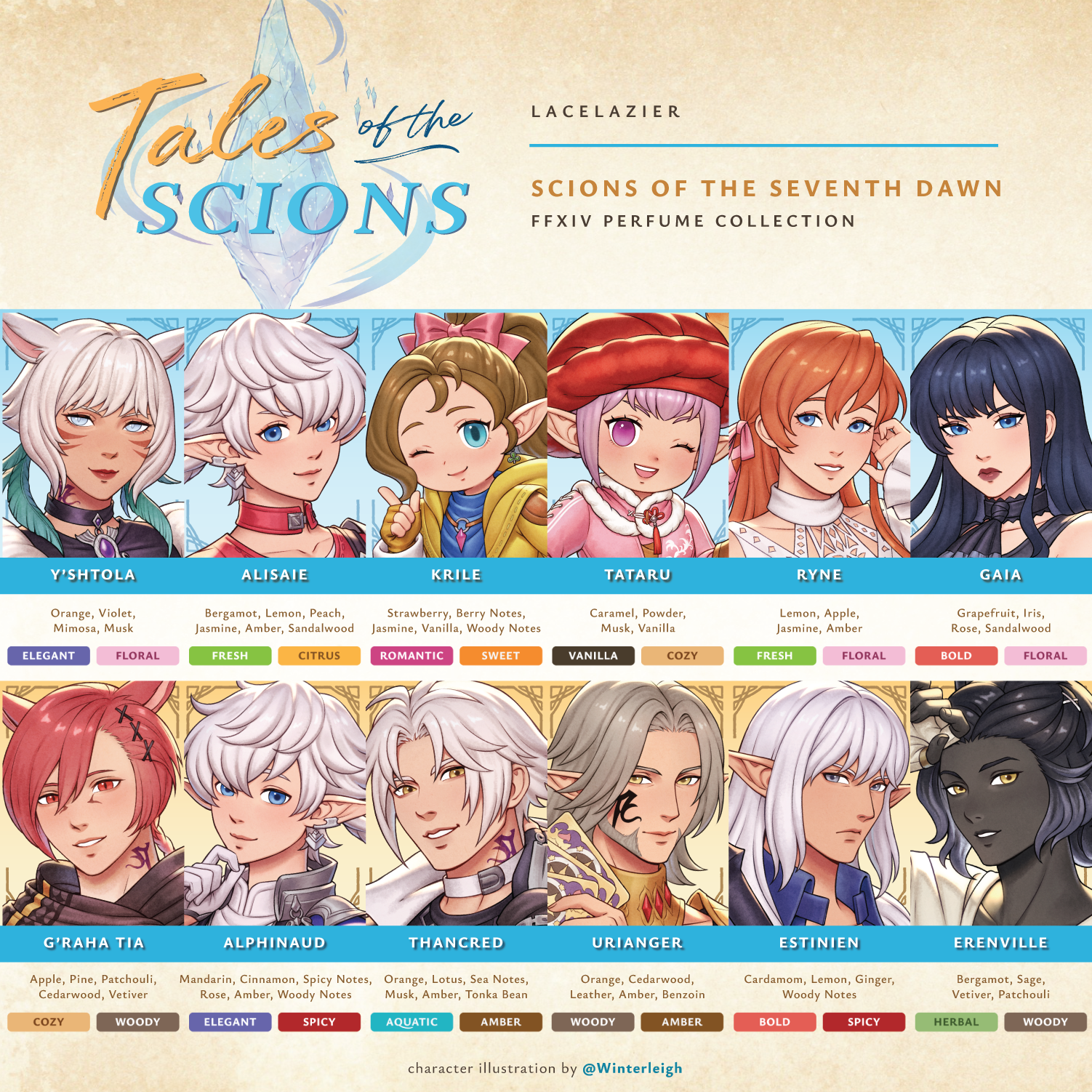 Final Fantasy 14 ✦ "Tales of the Scions" Scions Perfume Collection