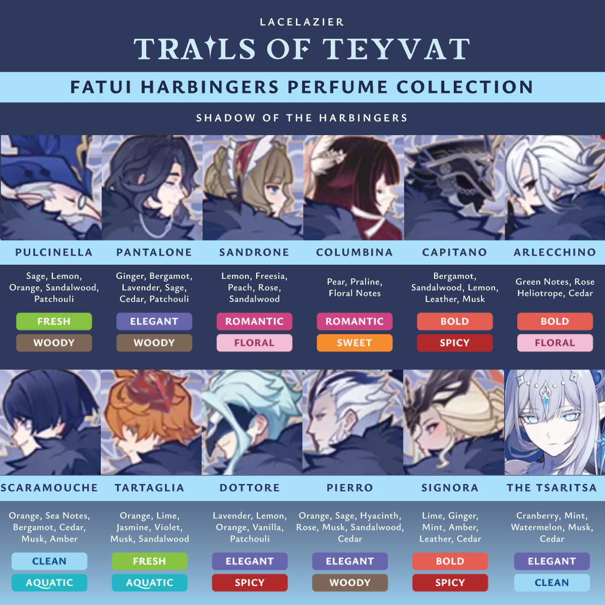 Genshin Impact ✦ "Trails of Teyvat: Shadow of the Harbingers" Perfume Collection