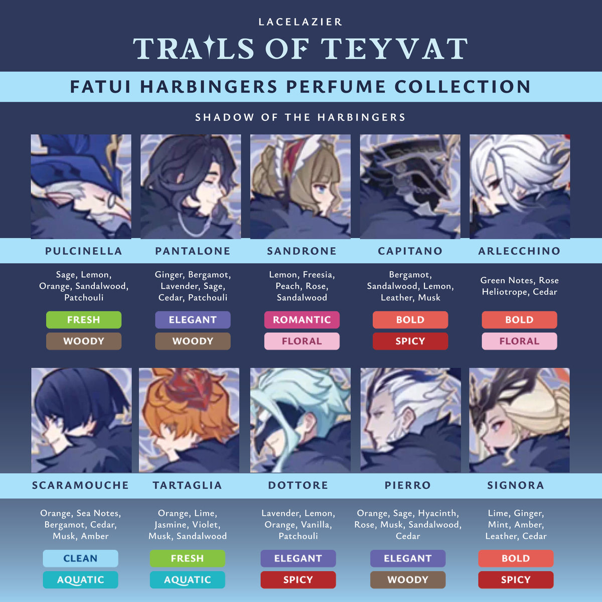 Genshin Impact ✦ "Trails of Teyvat: Shadow of the Harbingers" Perfume Collection