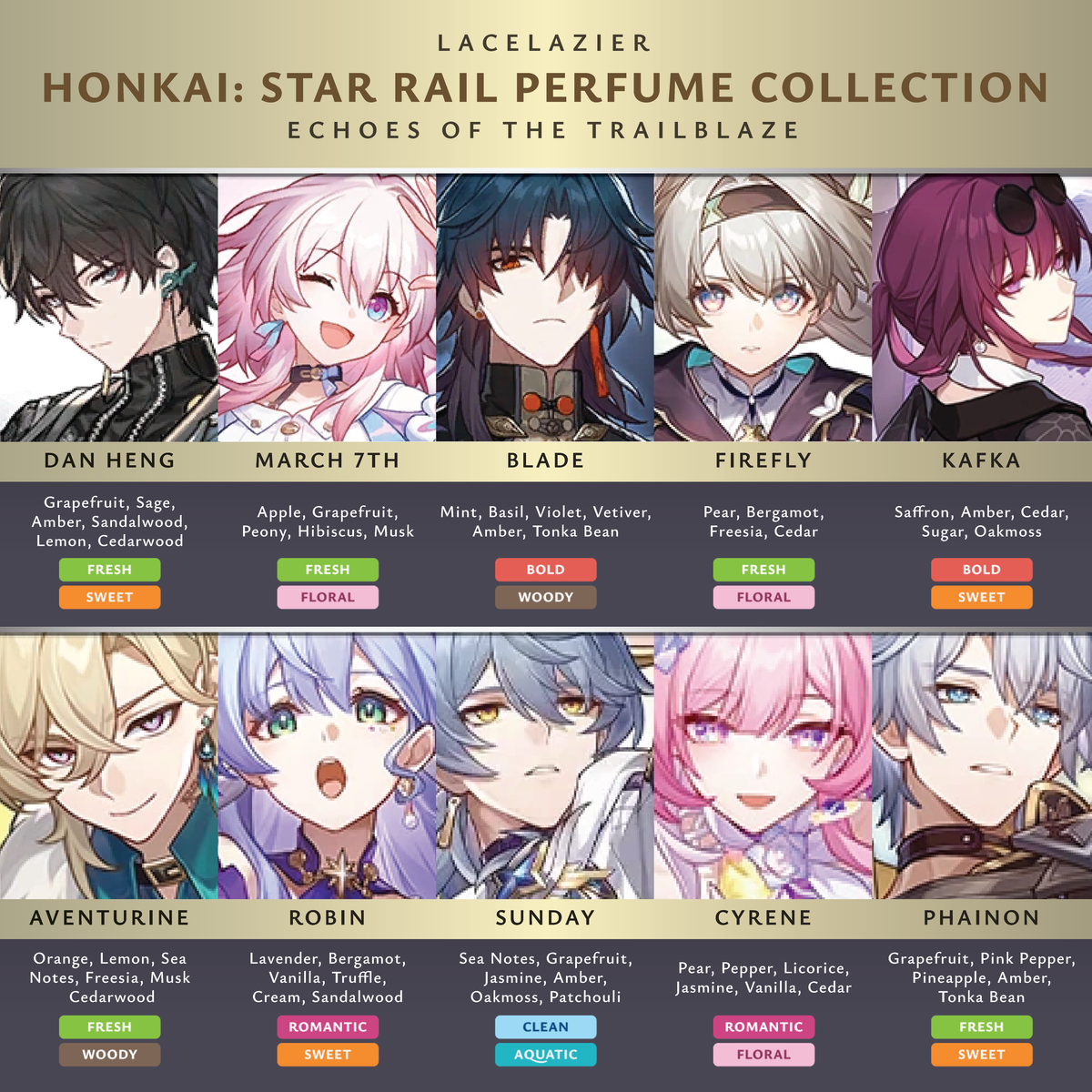 Honkai: Star Rail ✦ "Echoes of the Trailblaze" Perfume Collection