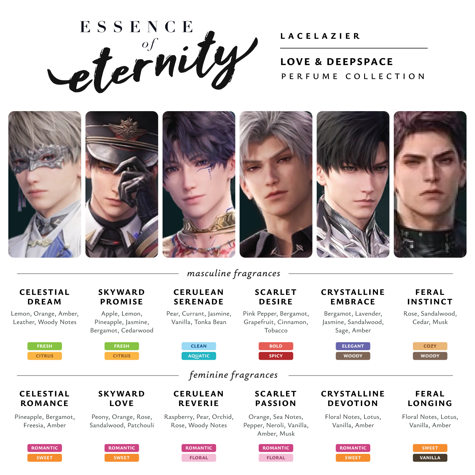 Love & Deepspace ✦ "Essence of Eternity" Perfume Collection