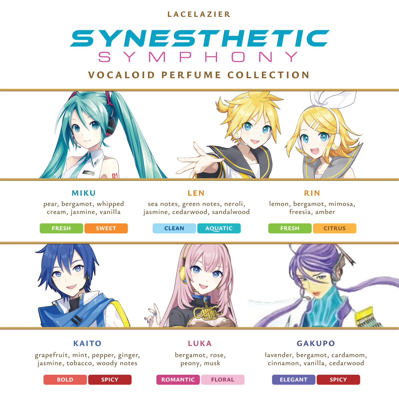 Vocaloid ✦ "Synesthetic Symphony" Perfume Collection