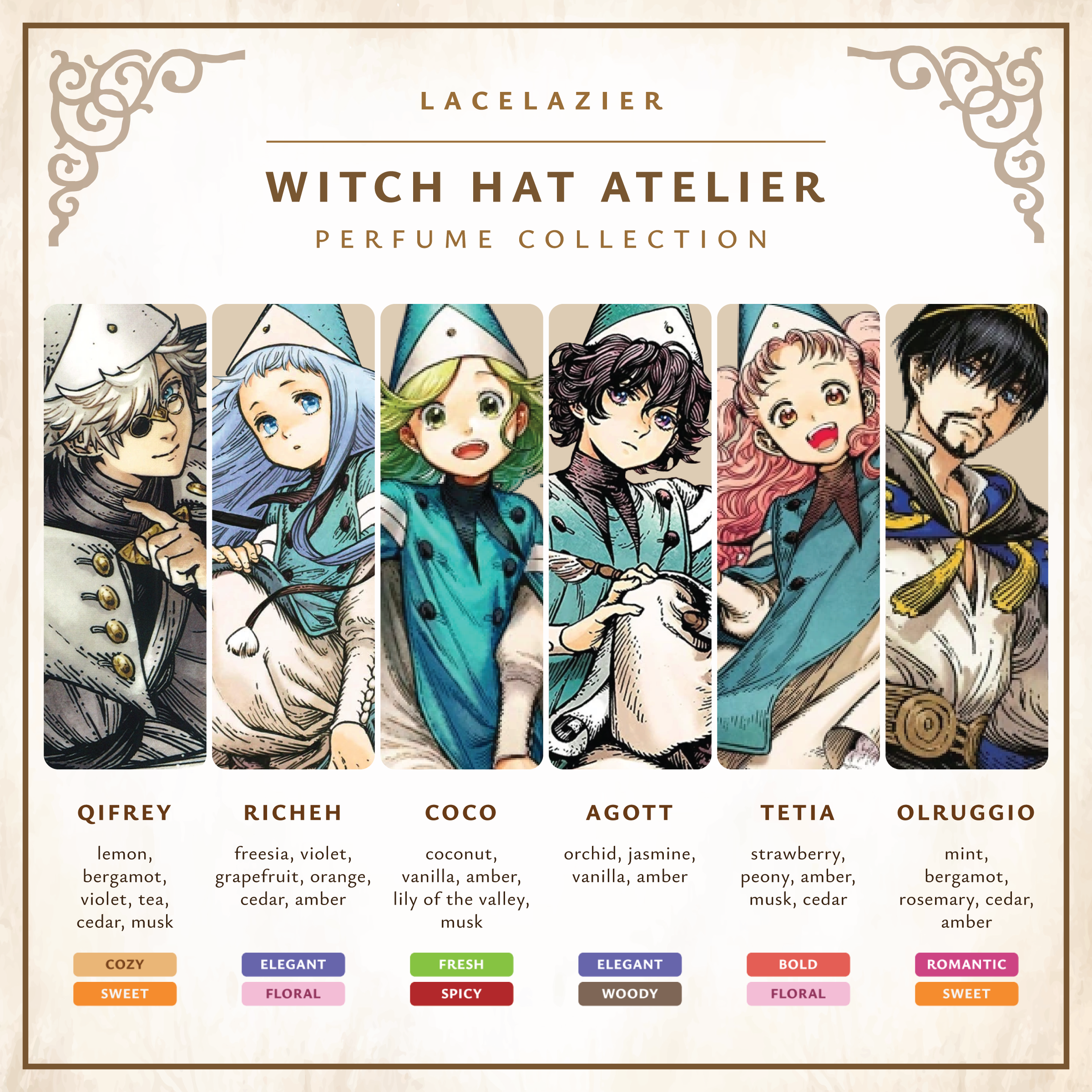 Witch Hat Atelier ✦ Perfume Collection